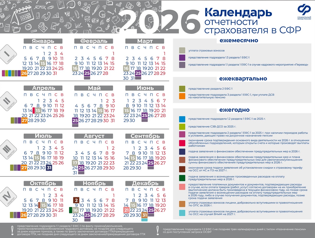 Тест проект 1